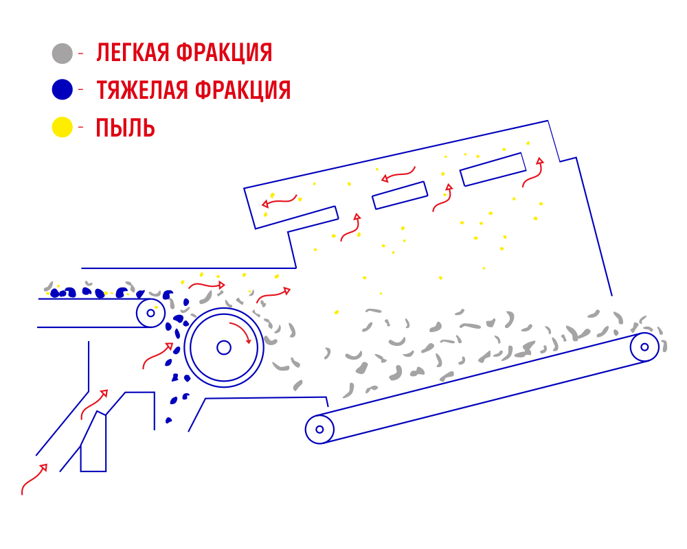 Воздушный сепаратор схема работы